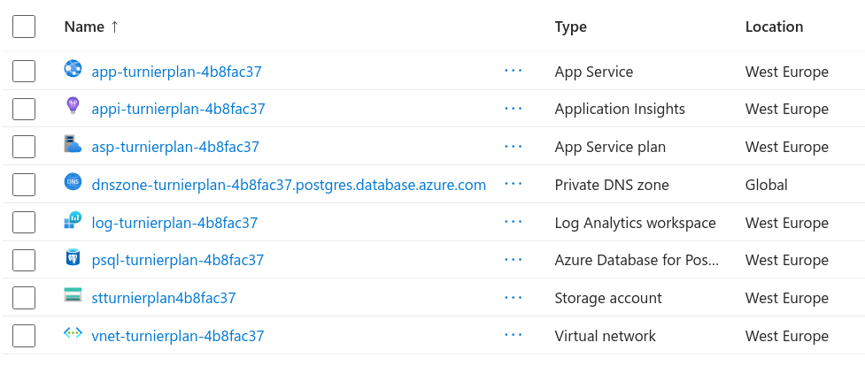 Auflistung der Ressourcen in Azure Portal-Darstellung